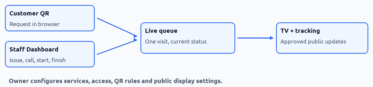 How the workspaces connect